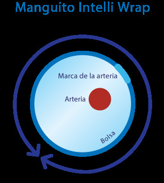 manguito-intelli-wrap
